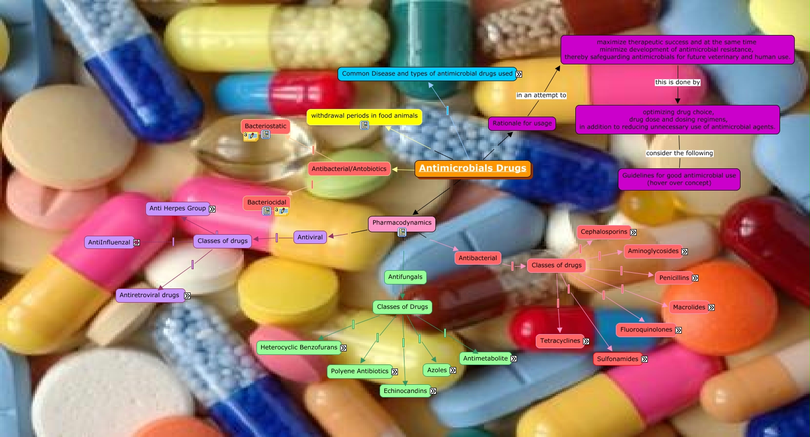 Antimicrobials.cmap