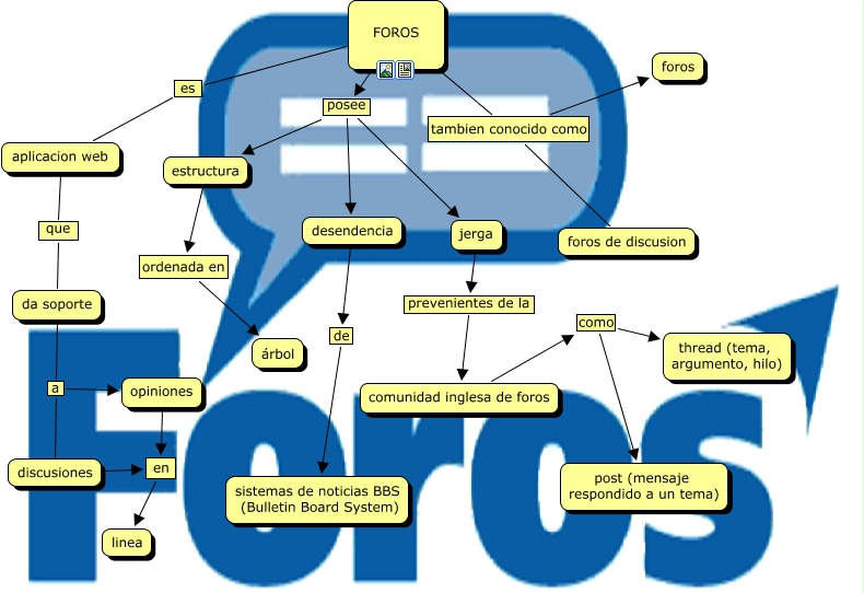 Evaluacion_final_rojasS_32_foros