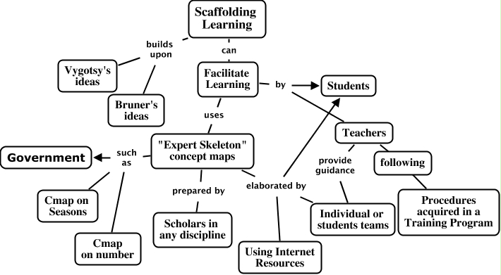 Scaffolding - What is scaffolding?
