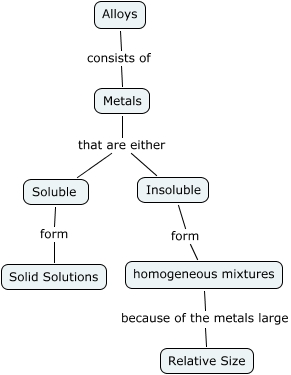 Bridge to Metallurgy