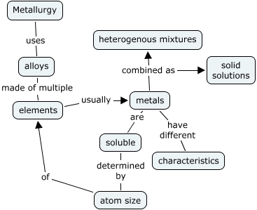 Metallurgy - Bridge to Metallurgy-p.310