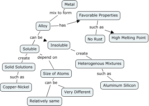 metallurgy