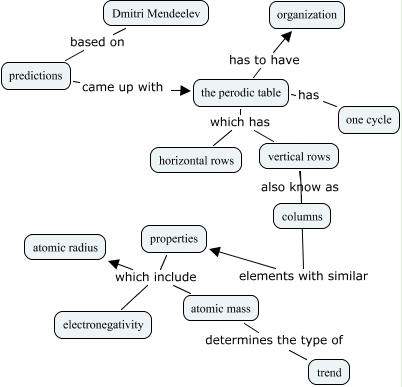 Periodicity - how did the perodic table come to be, and what does it ...