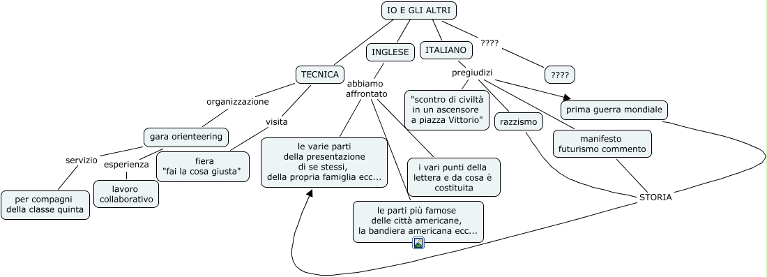 Nucleo Io E Gli Altri Bolognani Alex