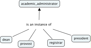 academic administrator