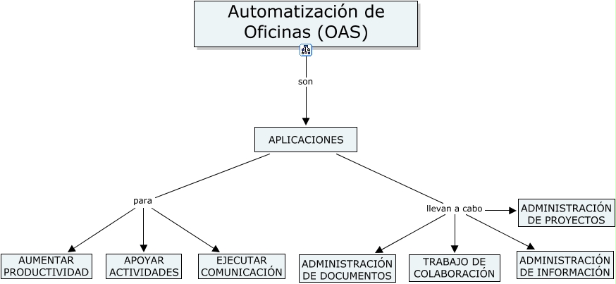 OAS