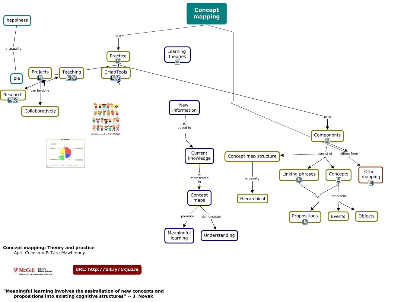 Concept Mapping_2014b