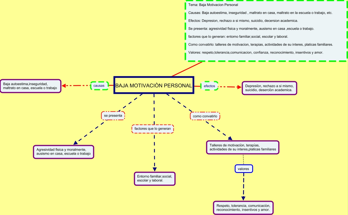 mapa conceptual