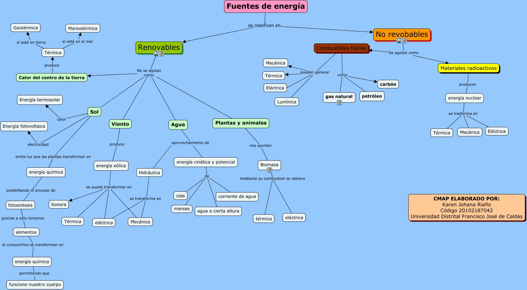 fuentes y tipos de energía