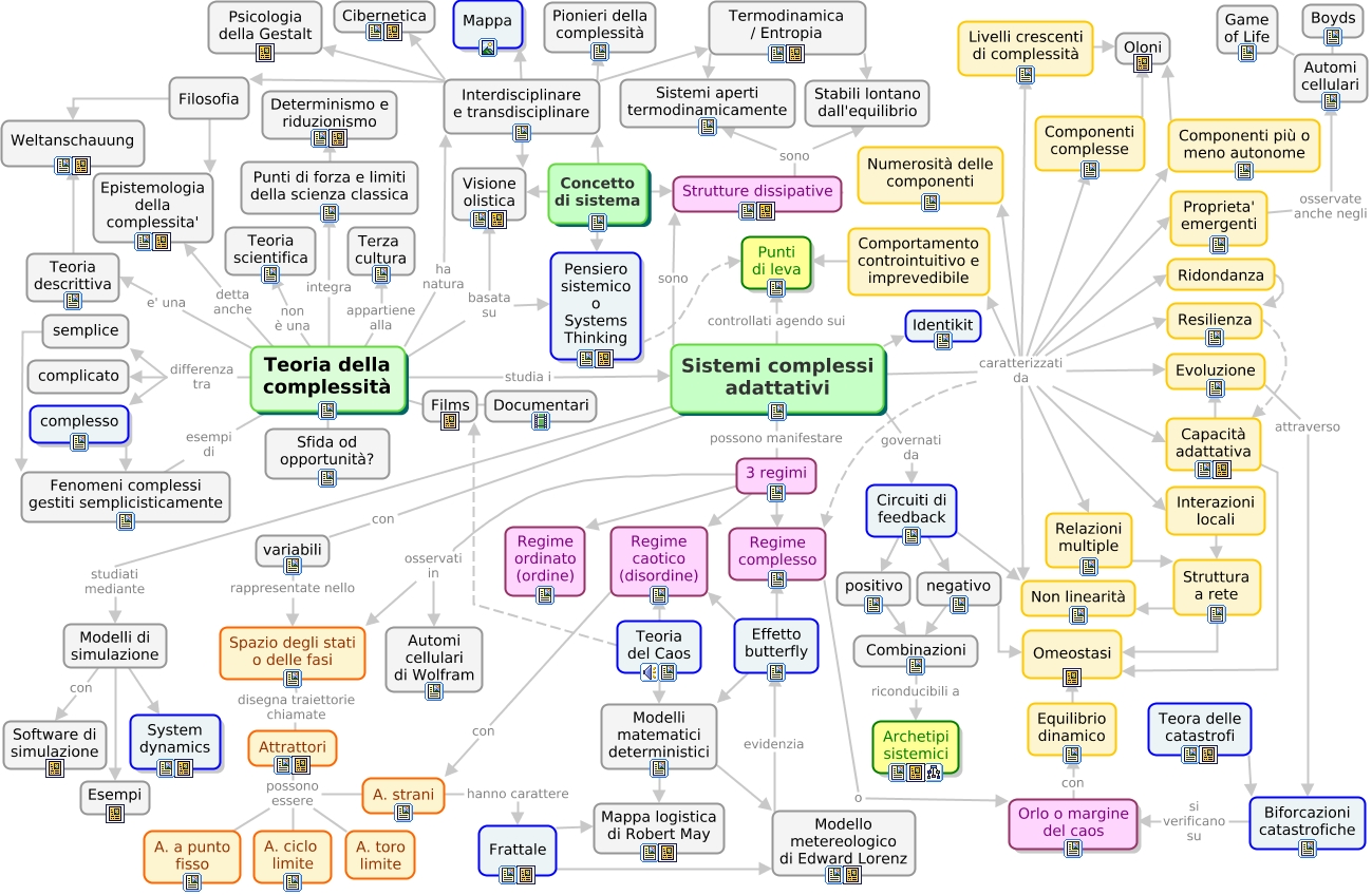 Mappa_complessita'