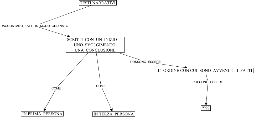 NARRATIVO(2)(2) - TESTO