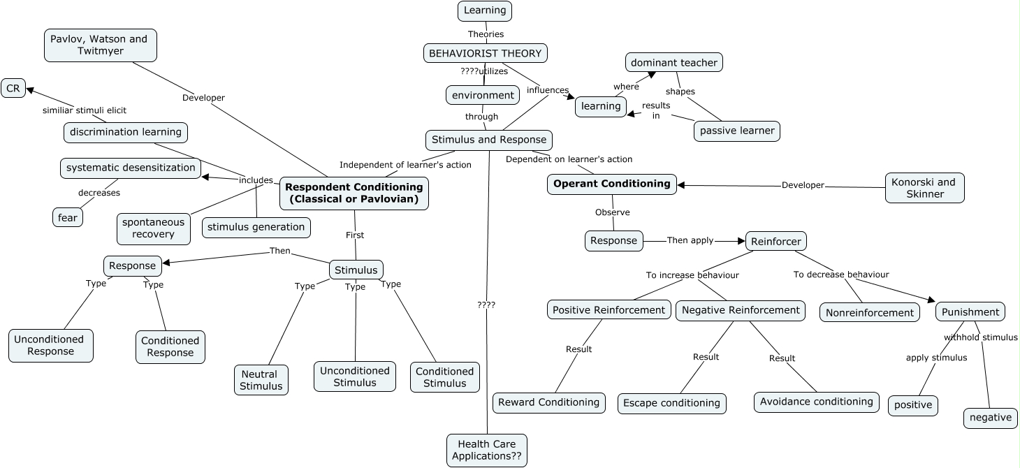 Behaviorist Theory v3.0