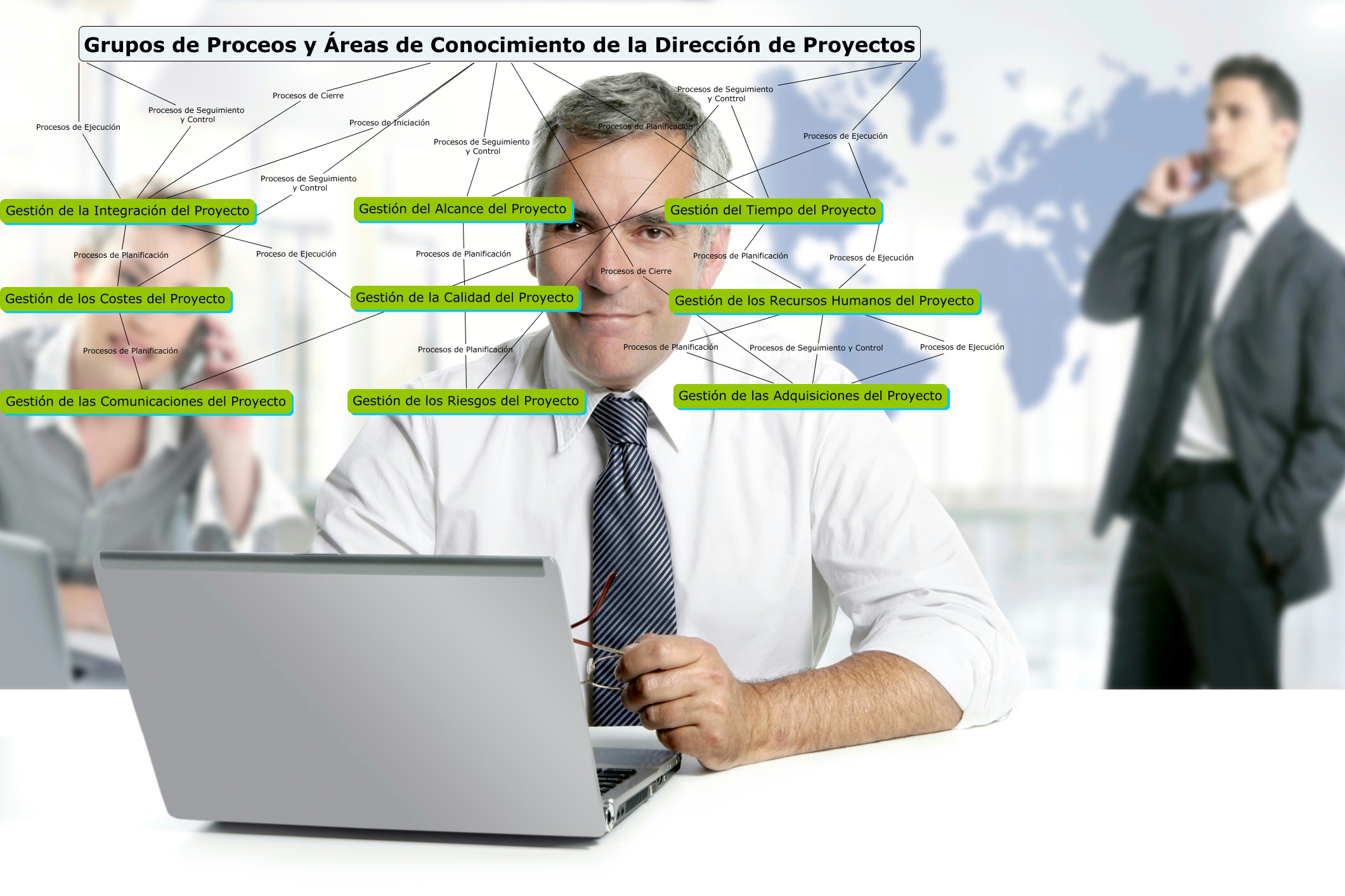 áreas de conocimiento de gestión de proyectos