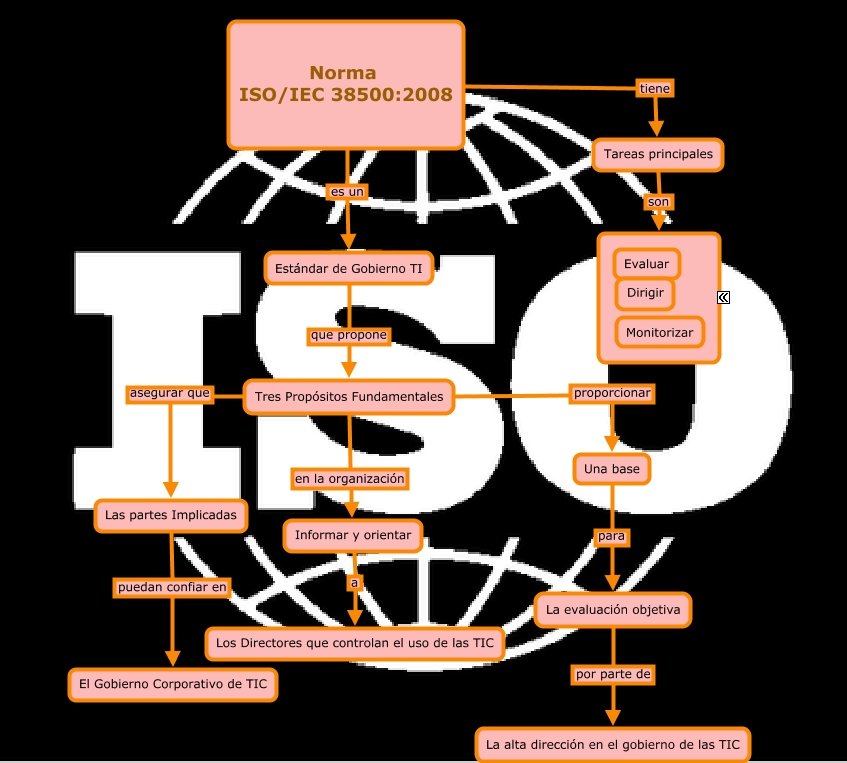 ISO 38500