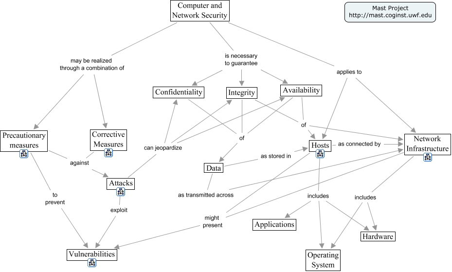 Computer and Network Security