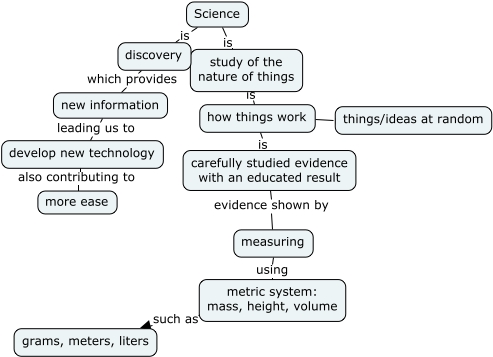 Evolution of Thought