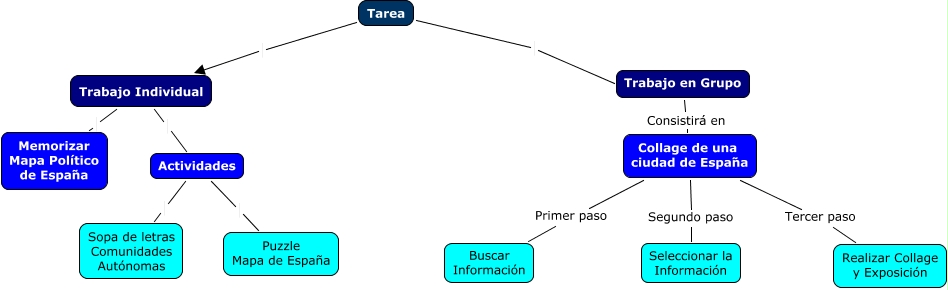 Mapa Conceptual