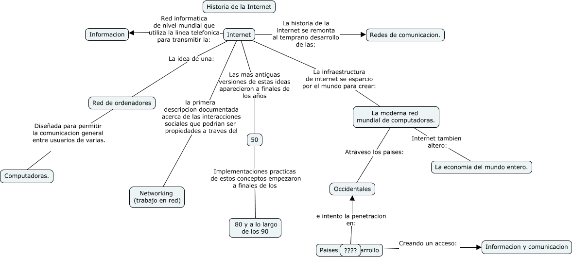 Historia de la internet