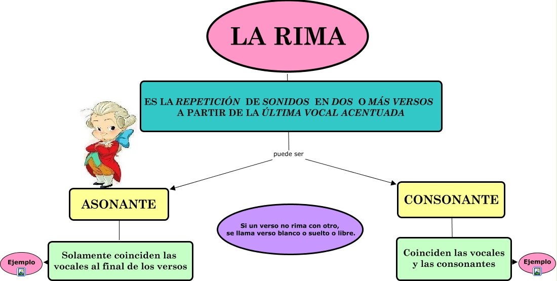 LA RIMA