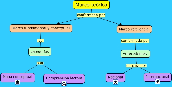 Marco Teórico 2700