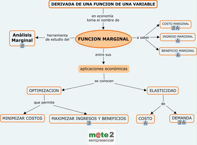 APLICACIONES ECONOMICAS DE LA DERIVADA - ¿Cuáles son las aplicaciones ...