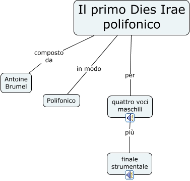 Brumel
