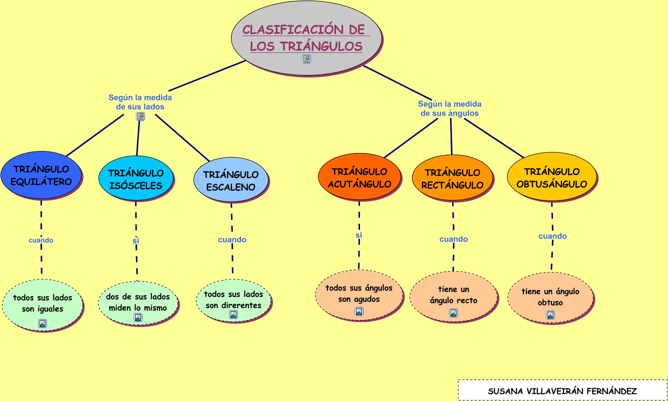 los triangulos