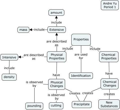 Properties - What are properties?