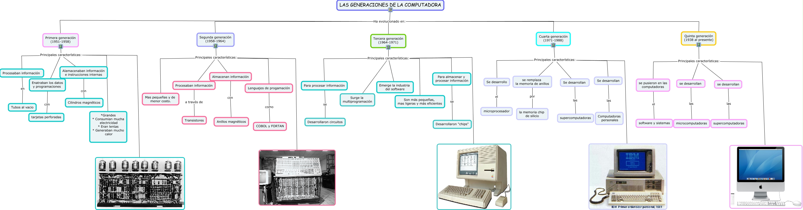 Generaciones