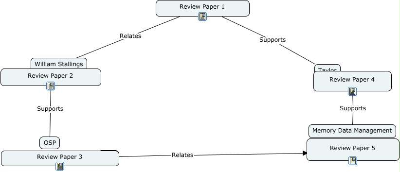CMAP
