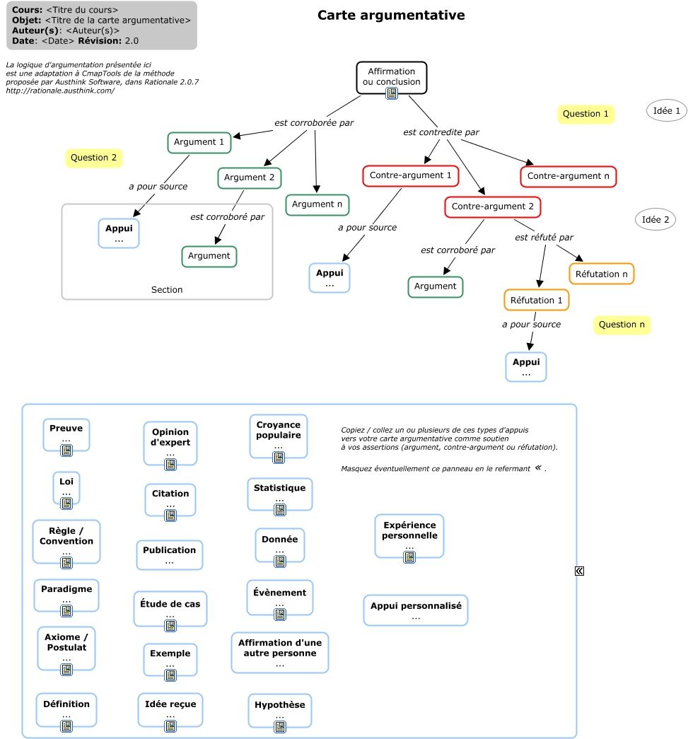 Carte argumentative