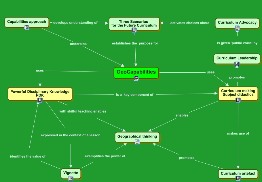 Geocapabilities Concept Map What Are The Key Components Of The