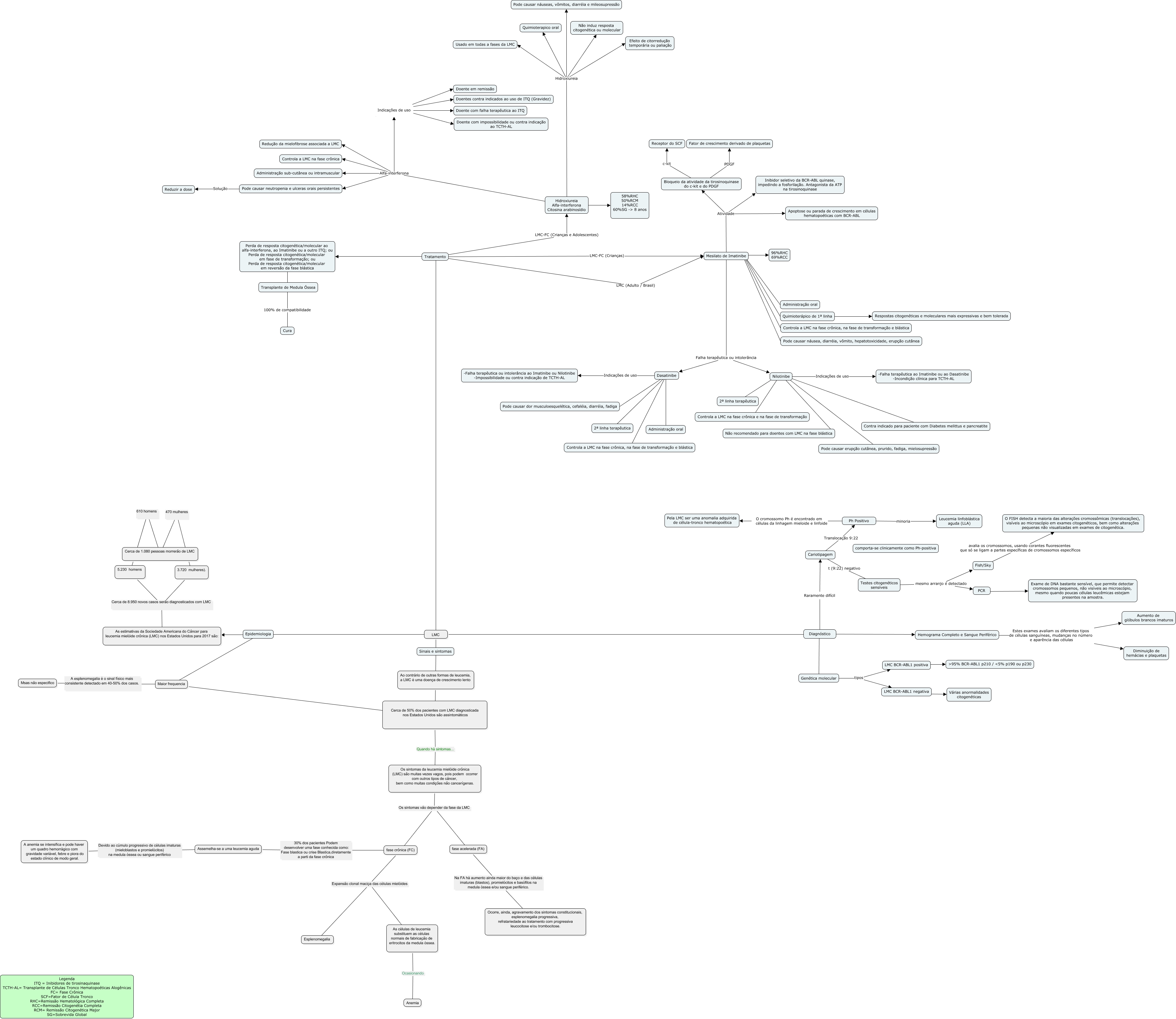 LMC_Completo_Unichristus