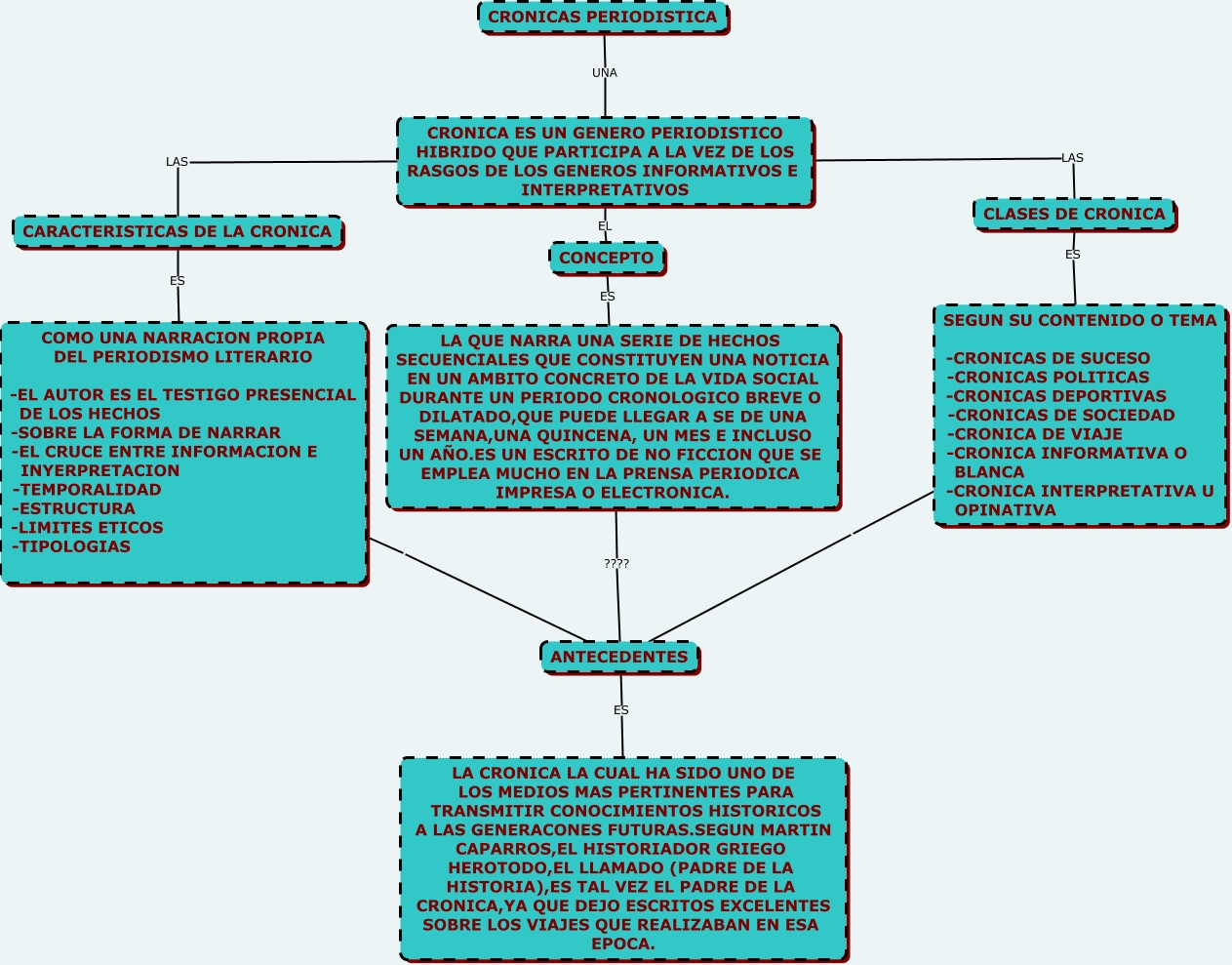 MAPA MENTAL TIPOS DE APRENDIZAJE