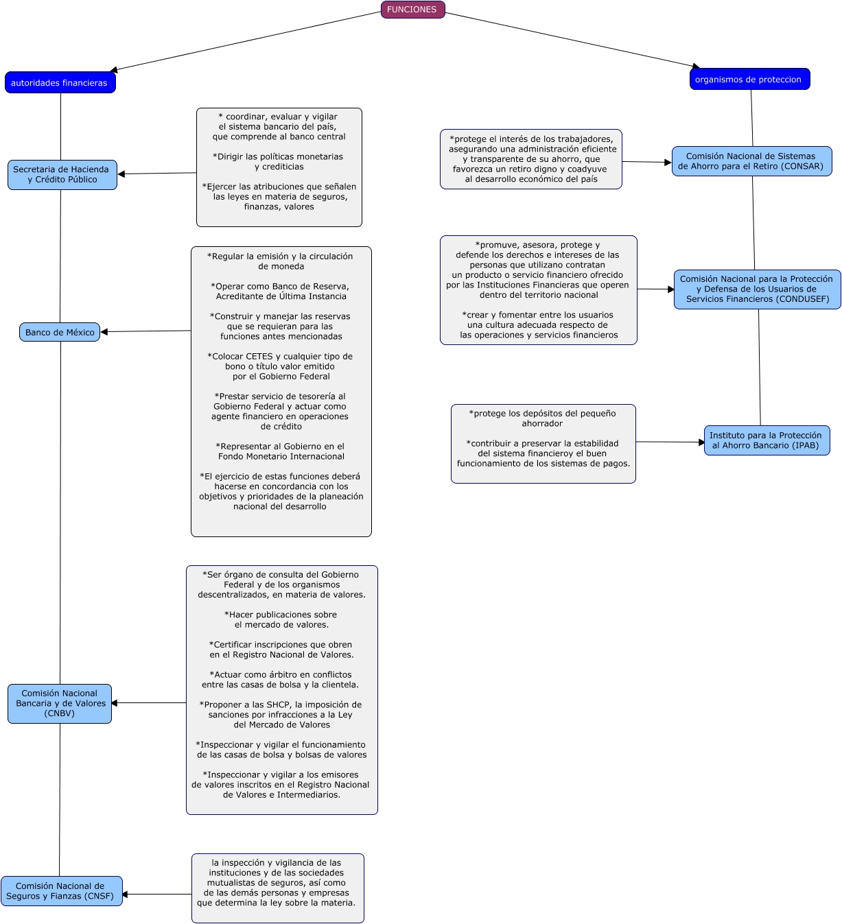 tarea4_mapa_conceptual_LFMK