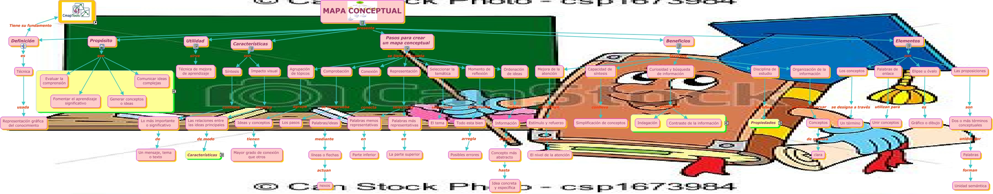 Textos Para Hacer Mapas Conceptuales