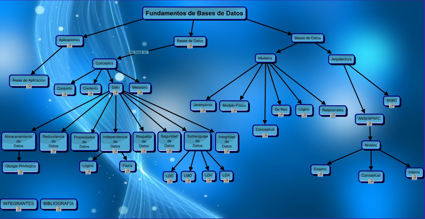 Bases_de_DATOS