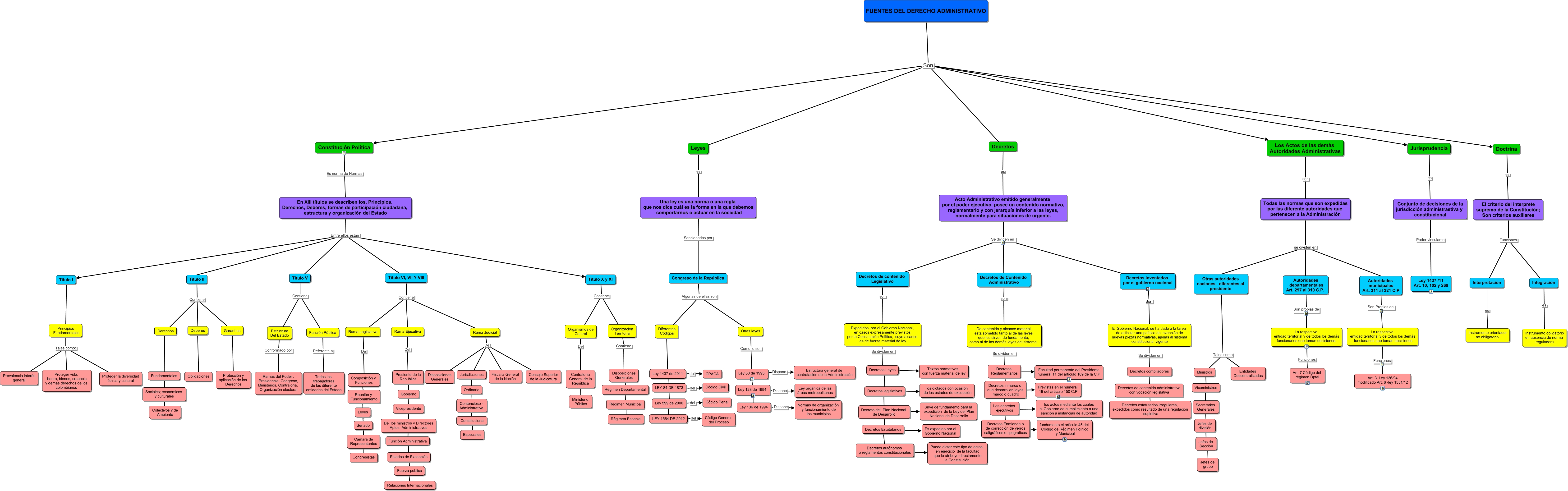 Fuentes del Derecho Administrativo