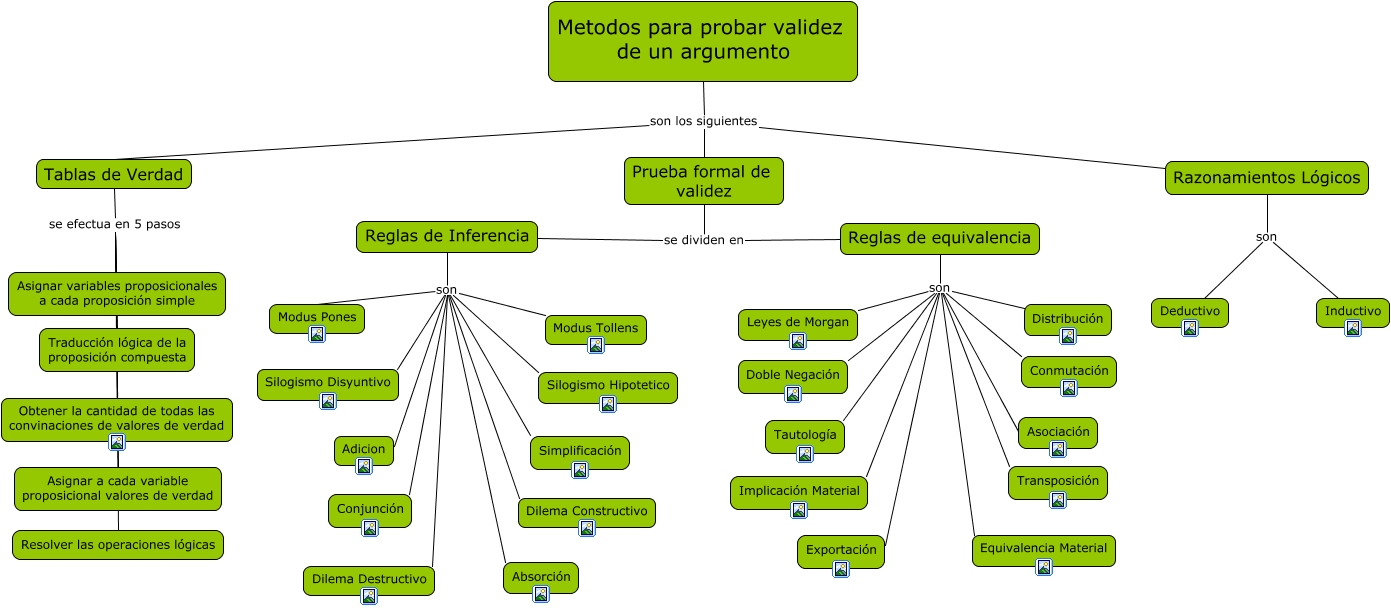 Mapa Conceptual