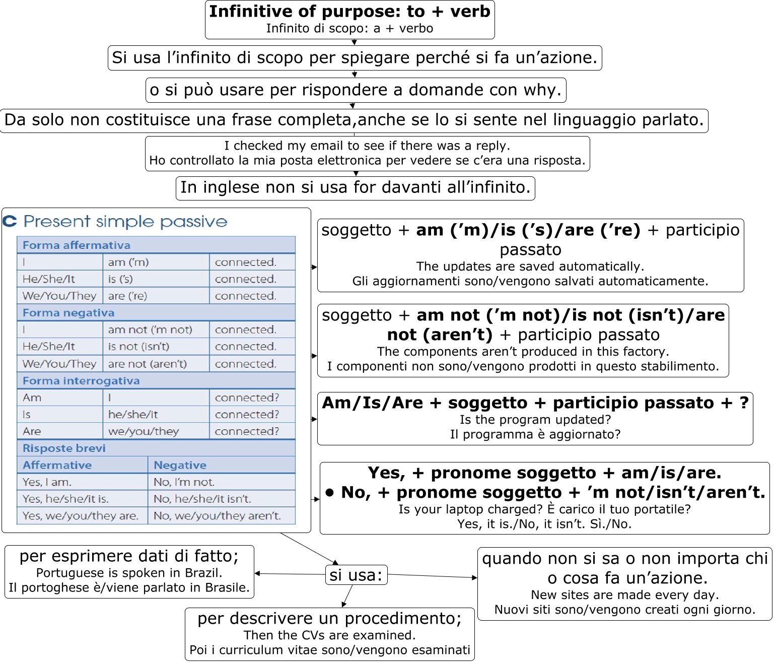 P 164 Present Simple Passive