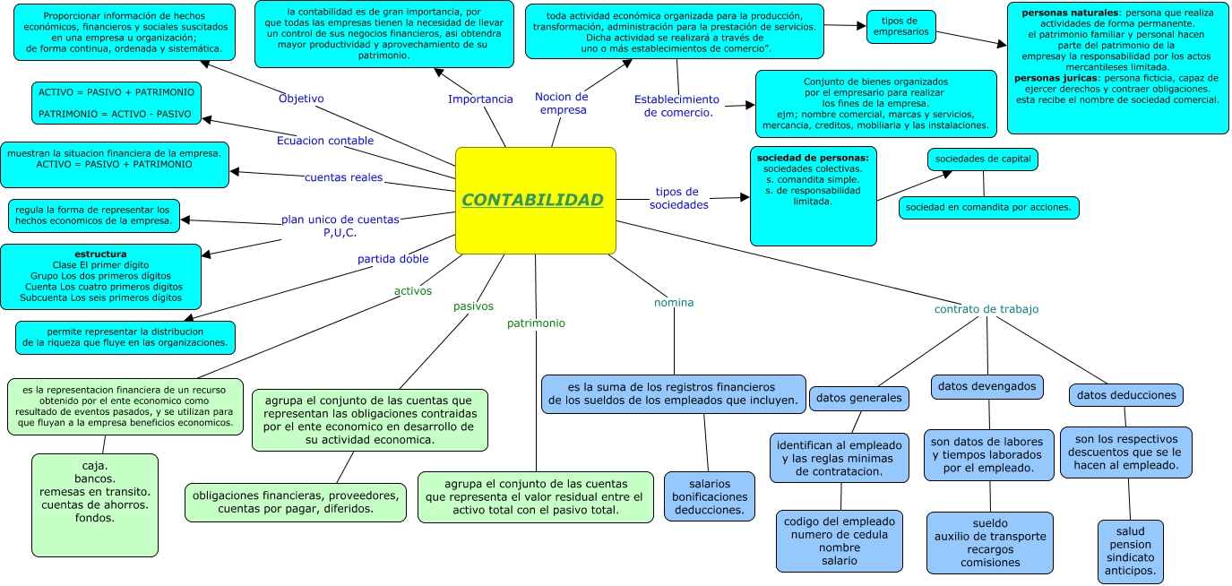 CONTABILIDAD