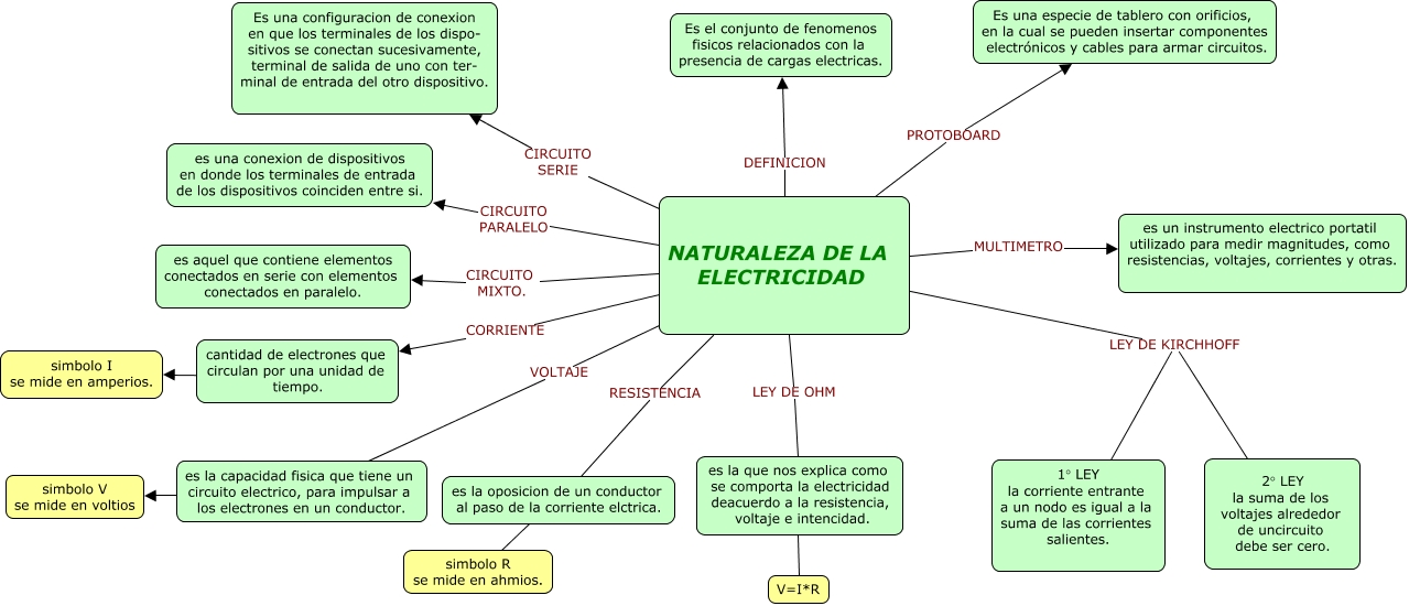 NATURALEZA DE LA ELECTRICIDAD