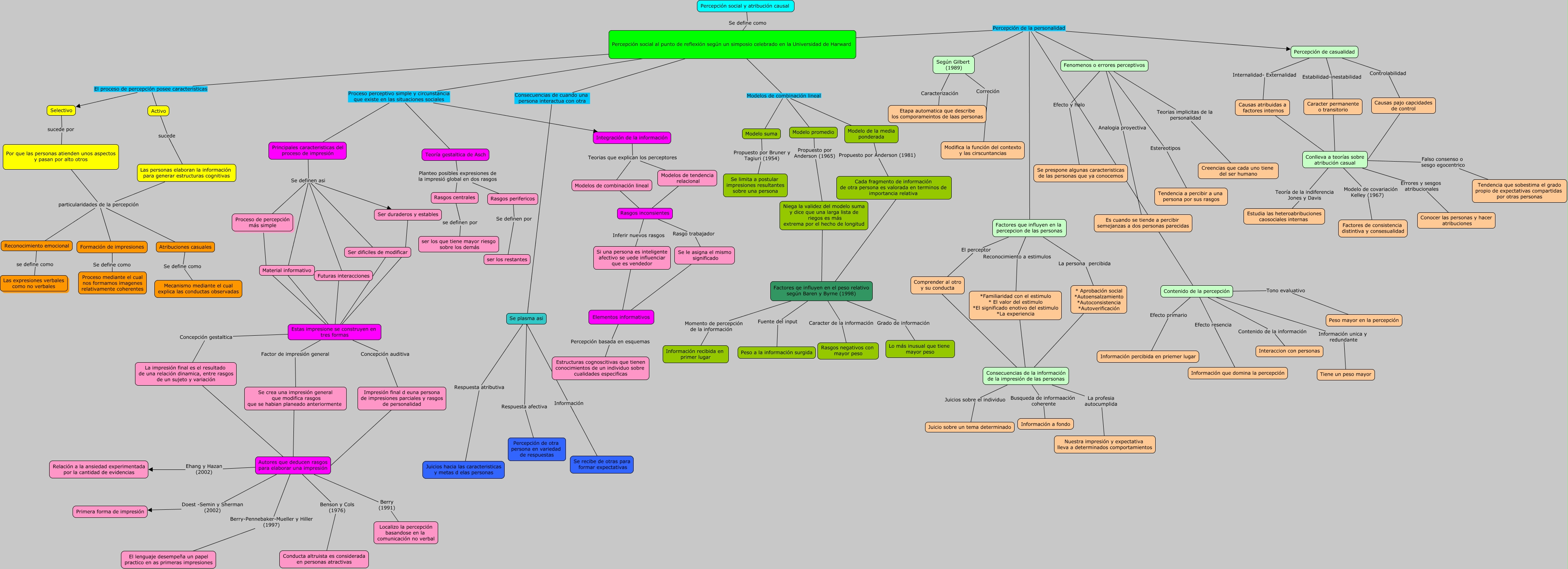 Psicologia social-UNAD - unad