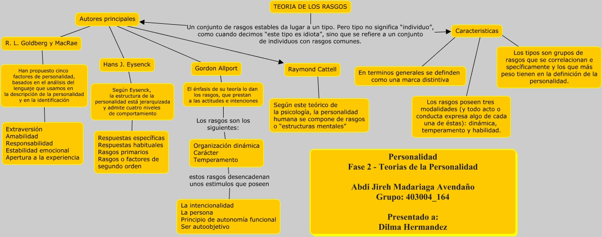 TEORIA DE LOS RASGOS