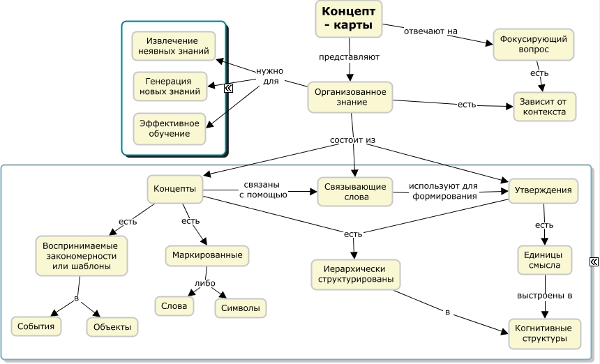 Концептуальная карта онлайн