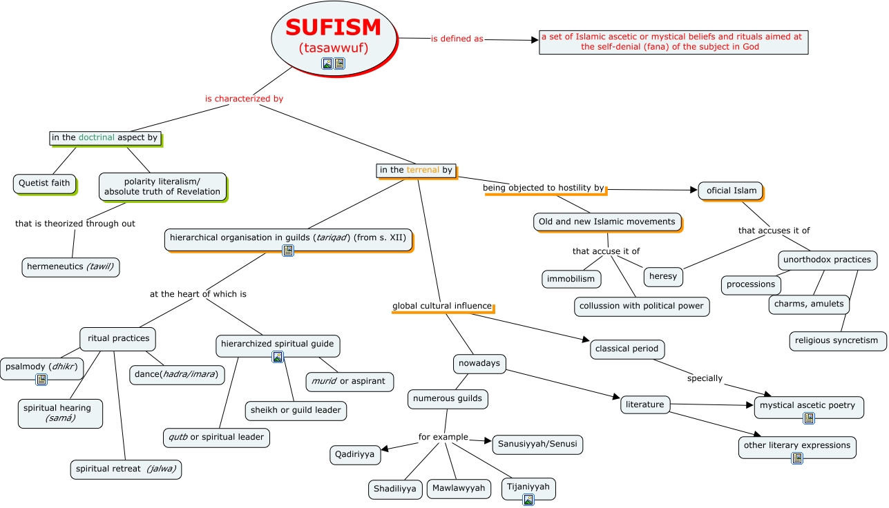 sufism