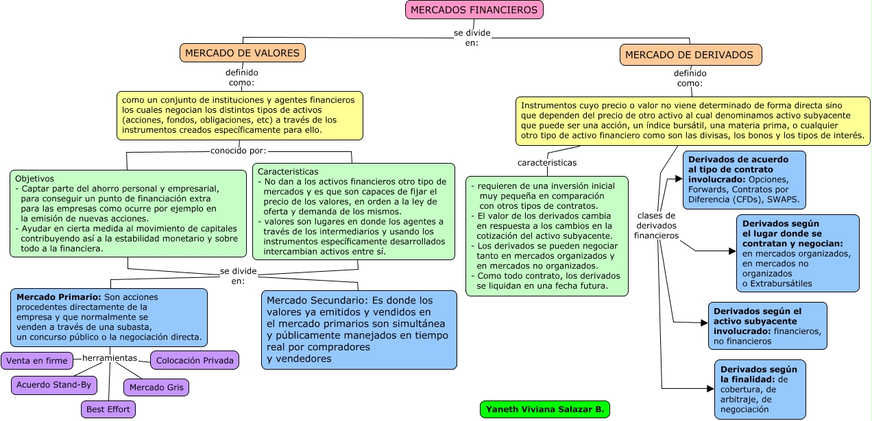 Mercados Financieros