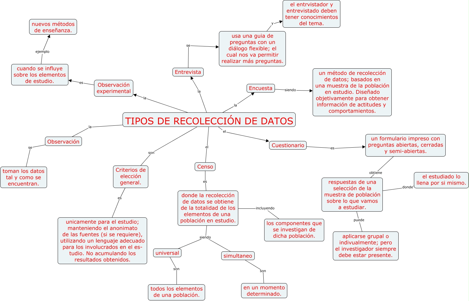 RECOLECCIÓN DE DATOS