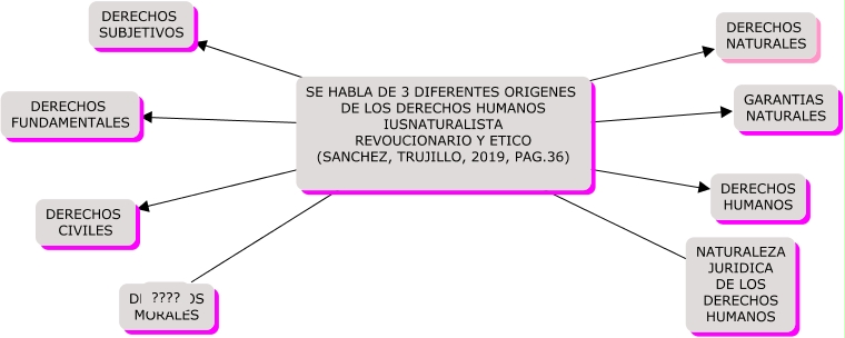 MAPA CONCEPTUAL