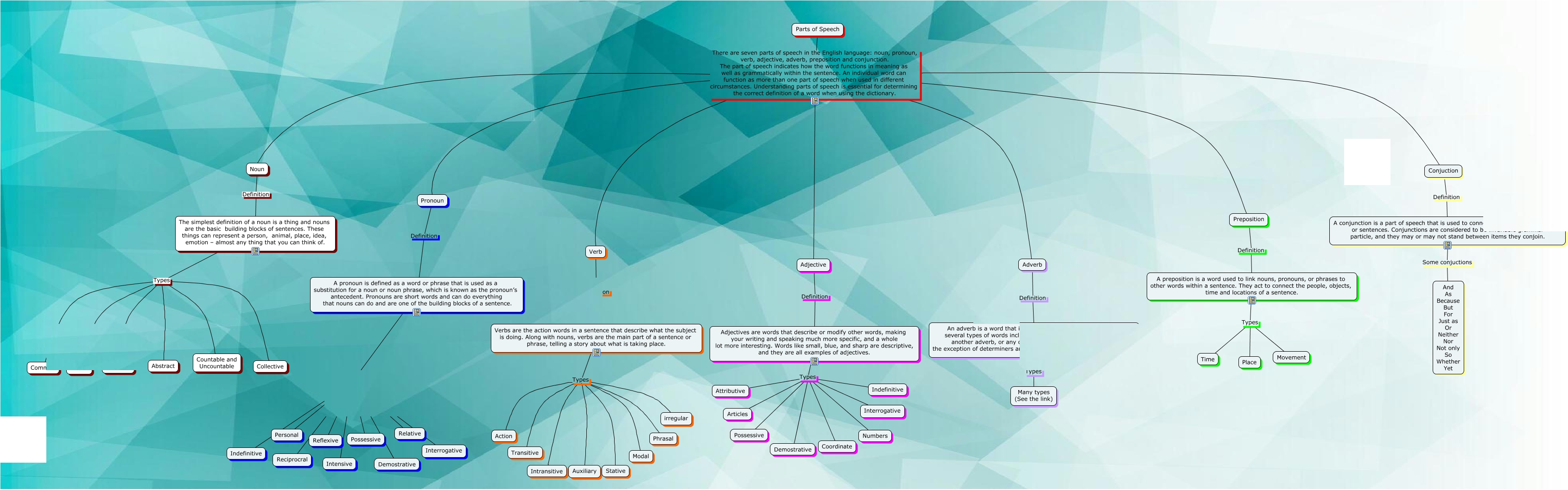 word-types-word-mat-teacher-made-twinkl